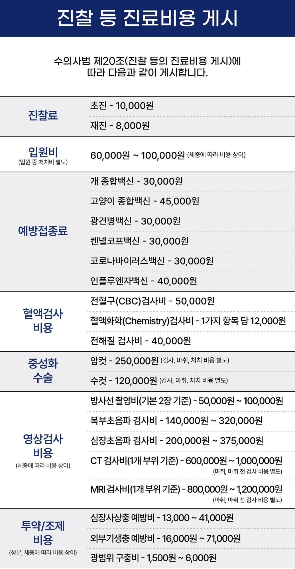 진찰 등 진료비용 게시